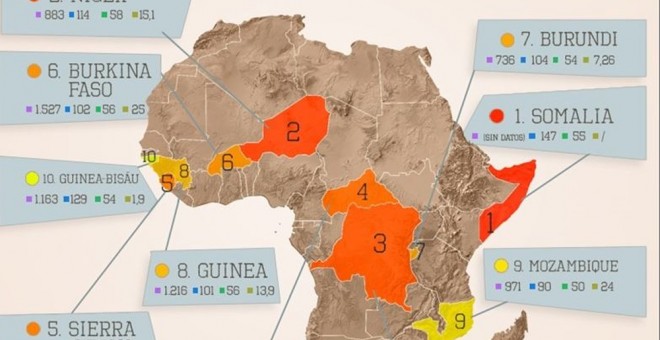 Mapa de los países más pobres.- EUROPA PRESS