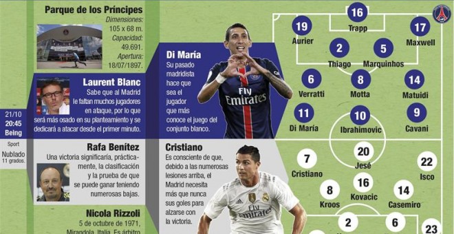 Infografia del partido entre el París Saint-Germain y el Real Madrid. /EFE