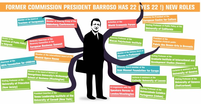 Infografía del informe 'Las puertas giratorias giran de nuevo: los comisarios de Barroso se unen al sector privado'. CEO