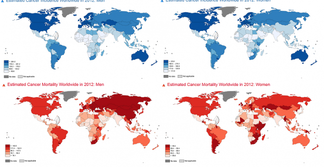 En azul incidencia y en rojo mortalidad del cáncer, según GLOBOCAN 2012. A la izquierda hombres y a la derecha mujeres. IARC, OMS.