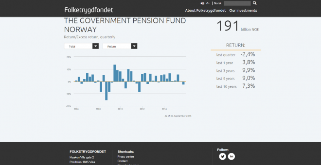 Página web del Fondo de Pensiones Global del Estado noruego