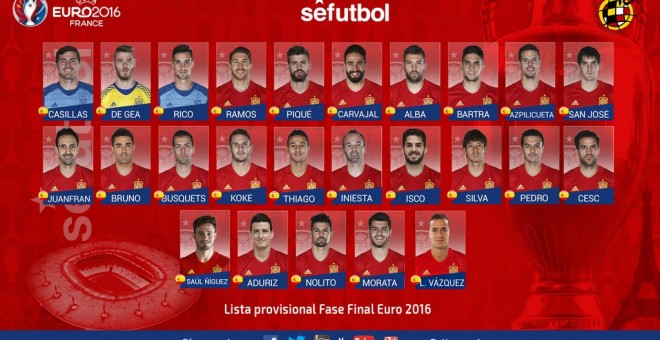 Prelista de los 25 convocados para la Eurocopa de Francia. @SEFUTBOL