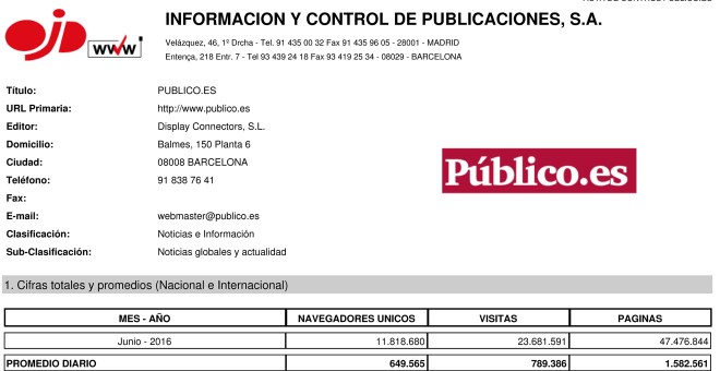 Acta de control de OJD sobre la audiencia de Público en junio de 2016.