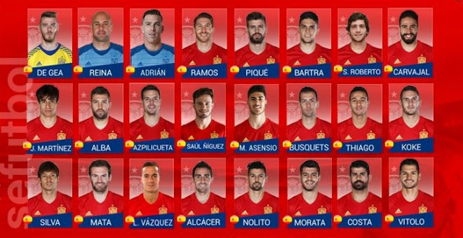 Primera lista de convocados de Julen Lopetegui. - SEFUTBOL