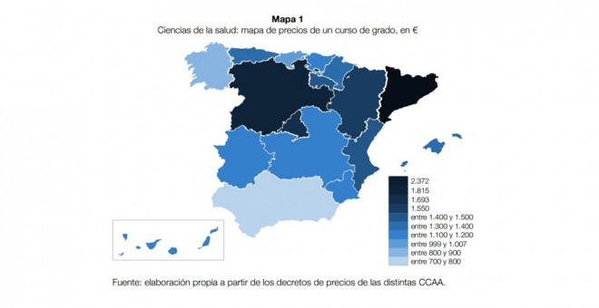 Cuánto cuesta estudiar Ciencias de la Salud