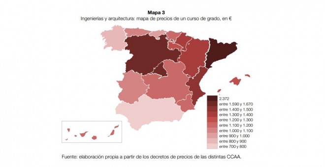 CUÁNTO CUESTA ESTUDIAR INGENIRÍA Y ARQUITECTURA