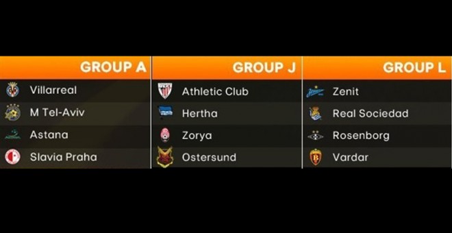 Grupos de la Europa League del Villarreal, Athletic Club y Villarreal./EUROPA PRESS