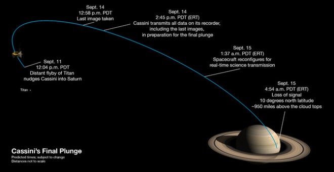 Última semana de Cassini. NASA/ JPL-Caltech