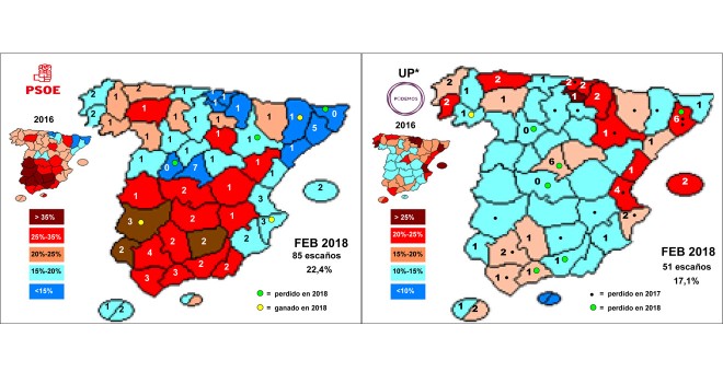 Mapas que muestran, por provincias, la implantación electoral de PSOE y UP actual, comparada con la que obtuvieron en las generales de 2016, y los escaños ganados o perdidos por cada partido, según los sondeos, en 2017 y 2018. JM&A
