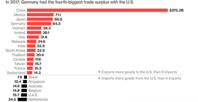 datos comercio trump 4