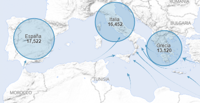 Flujo de migrantes que llegan por el Mediterráneo. / Fuente UNHCR