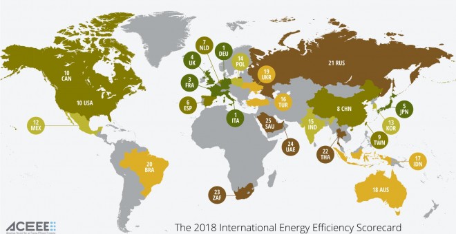 Clasificación de los 25 países analizados por sus medidas y actuaciones sobre eficiencia energética. /ACEEE