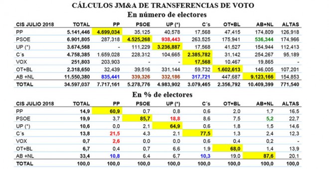 Trasferencia de voto JM&A+CIS