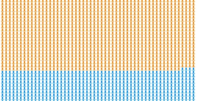 De las 5.000 caras que una persona puede reconocer de media, la mayoría (en amarillo) corresponden a su vida personal, mientras que el resto (en azul) corresponden a personajes famosos./ UNIVERSIDAD DE YORK