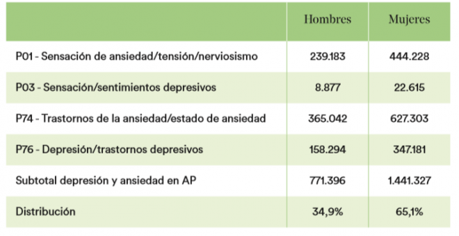 Datos del estudio.