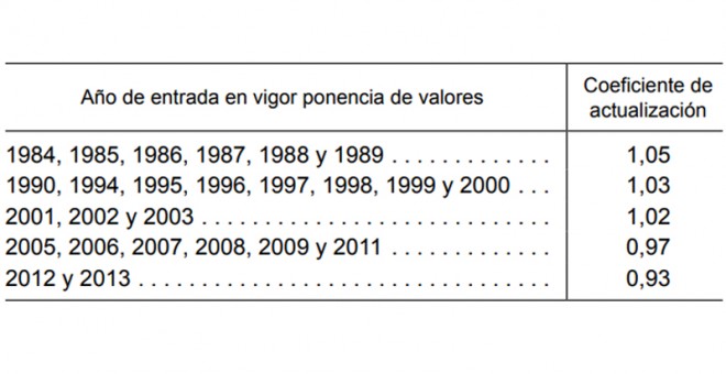 Ponencia de valores