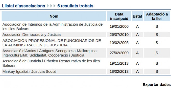 Listados de asociaciones registradas en Baleares con el término 'Justicia'.