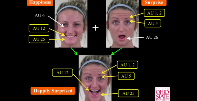 Análisis facial de las emociones de alegría y sorpresa (arriba), y de sorpresa agradable. /OSU
