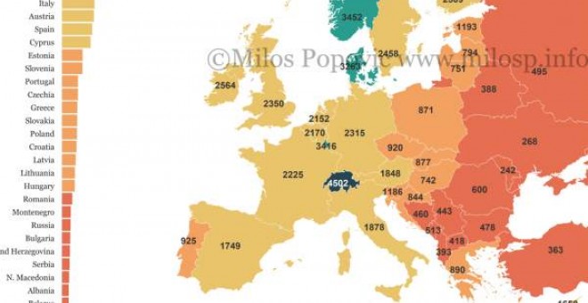 Mapa elaborado por Milos Popovic, economista. En él se reflejan los salarios netos medios de Europa.