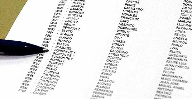 Parte del listado de ciudadanos con derecho a voto en el colegio público 'Monte del Pardo', en Madrid, en el que figura los nombres del rey Juan Carlos, el príncipe Felipe y la infanta Elena. Foto: ÁNGEL DÍAZ (EFE)