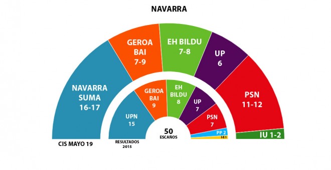 GRAFICO 26M NAVARRA