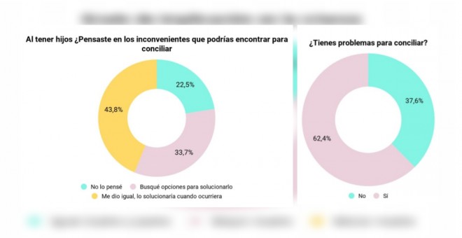 Grado de implicación en la crianza de niños en las parejas según un estudio de Suavinex.