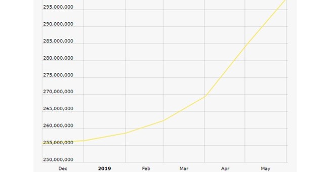 Los billetes de 200 euros están siendo acaparados a un ritmo similar al de la retirada de los de 500 desde finales de enero. / Banco Central Europeo