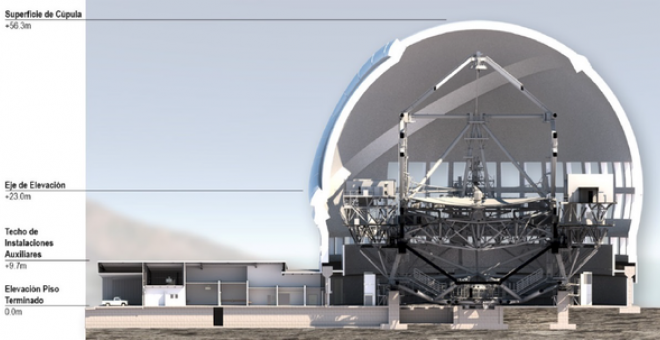 Corte transversal del diseño conceptual del Observatorio TMT con las dimensiones mostradas