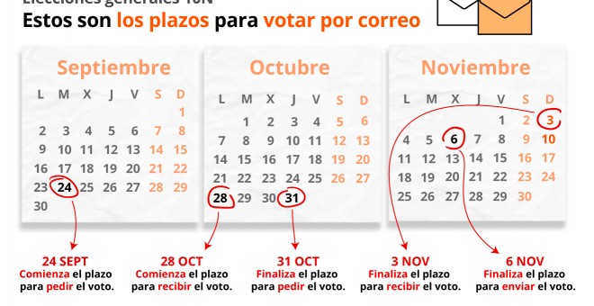 Fechas clave para las elecciones del 10-N. / EUROPA PRESS