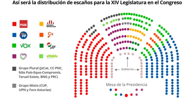 Reparto de escaños en el hemiciclo del Congreso. E.P.