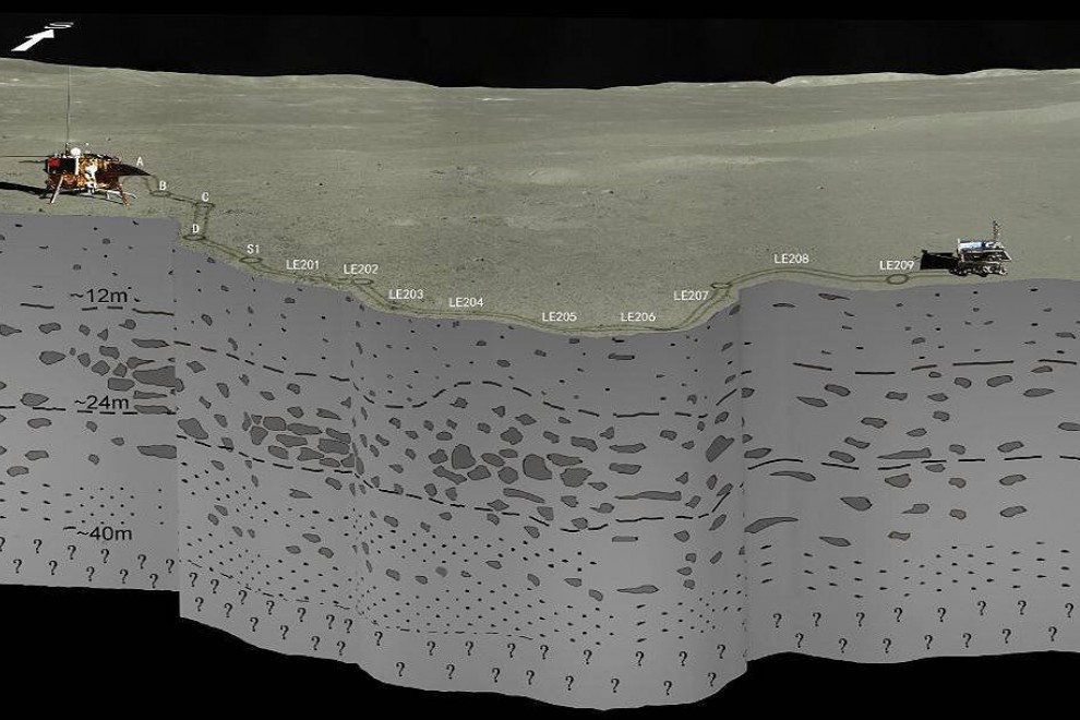 Estratigrafía del subsuelo lunar registrada por radar del rover chino Yutu-2 durante un recorrido de 106 metros (del punto A al LE210) en la cara oculta de la Luna. / CLEP/CRAS/NAOC
