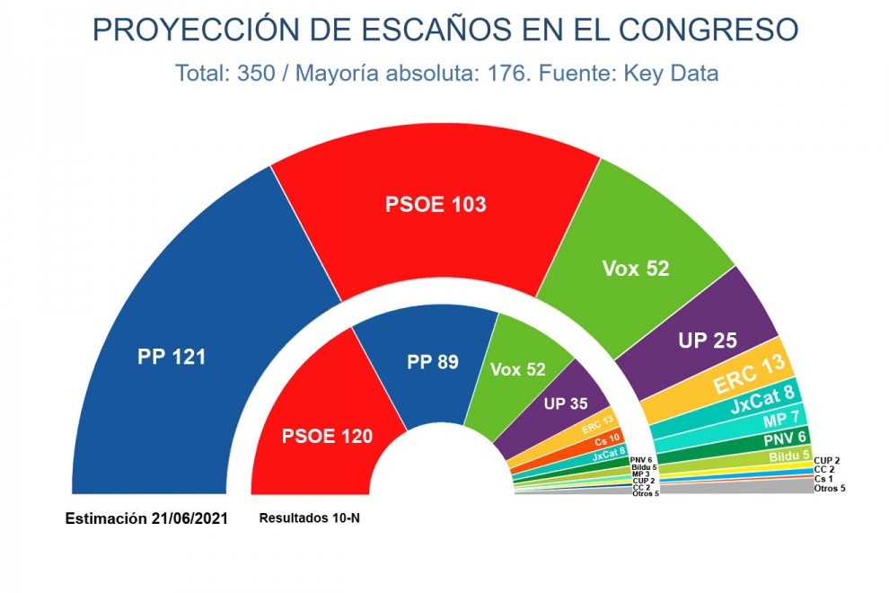 Key Data hemiciclo