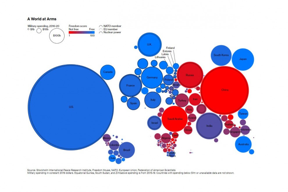 Gráfico sobre las armas que hay en el mundo