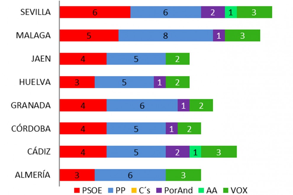 Estimación de escaños por provincias del último estudio de 'Key Data' para 'Público'.