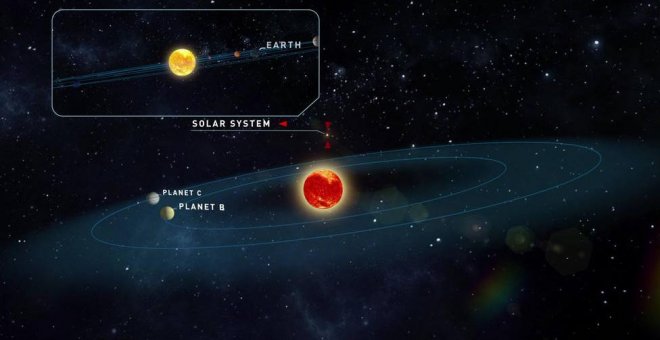 Planetas similares a la Tierra con opciones para albergar vida./ EFE