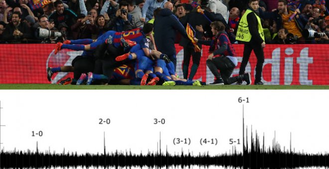Así registró un sismómetro la celebración del 6-1 del Barça.