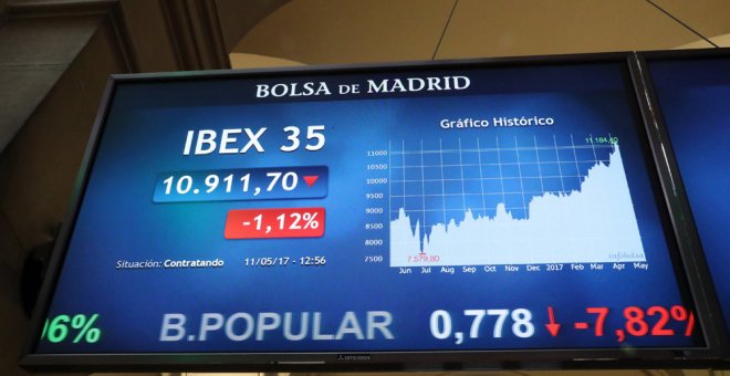 Un panel informativo con la cotización del Ibex 35 y de los valores que lo componen, en el patio de negociación de la Bolsa de Madrid. EFE/Zipi