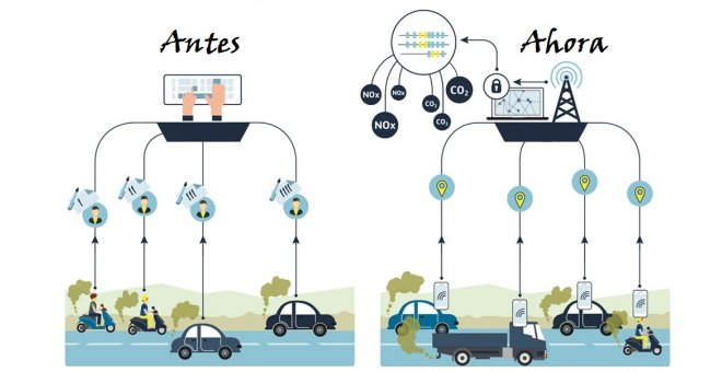 Esquema del antes y después en el cálculo de emisiones de gases contaminantes debidas al tráfico en una ciudad./TELEFÓNICA DEUTSCHLAND