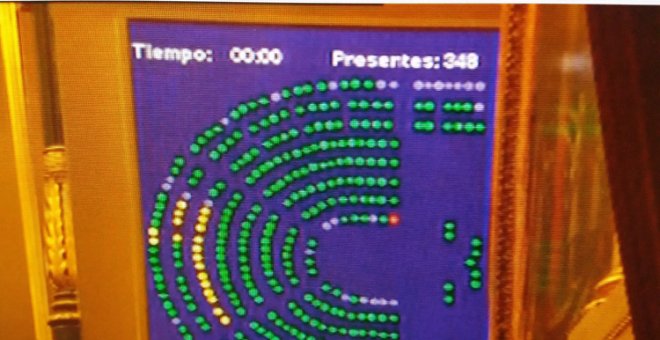 El panel del Hemiciclo del Congreso de los Diputados que muestra el resultados de las votaciones. El punto rojo es el voto en contra de Mariano Rajoy.