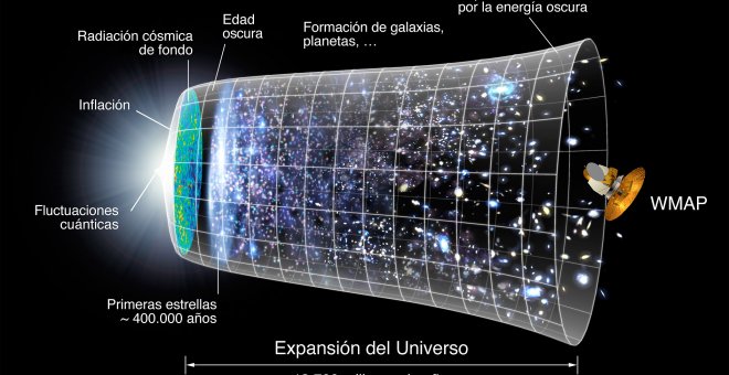 Representación de la evolución del Universo según los datos del satélite WMAP. /NASA/WMAP