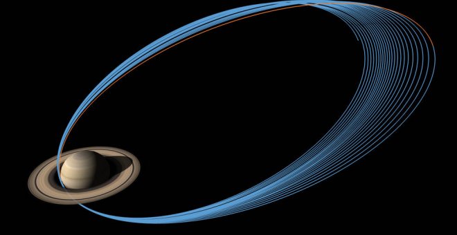 Representación de las últimas órbitas de Cassini alrededor de Saturno /JPL/NASA