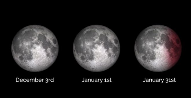 Las superlunas de diciembre./NASA