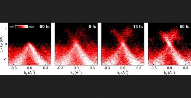 Un pulso de luz que golpea la superficie de un conductor transfiere gran parte de su energía a electrones en el material, enviándolos a estados excitados por una fracción de segundo | Physical Review Letters