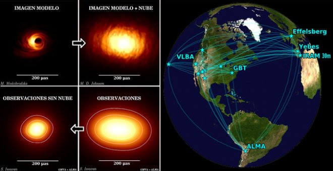 Diversas imágenes de SgrA*: simulación a 86 GHz (superior izquierda), simulación con los efectos del centelleo interestelar (superior derecha), como se ve en el cielo a partir de las observaciones recientes (inferior derecha) y la observada con su aspecto