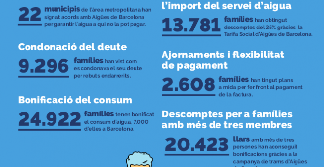 Infografia - Aigües de Barcelona