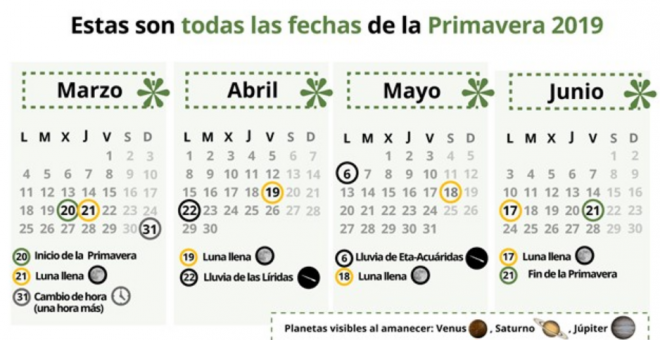 Calendario de la primavera 2019 | Europa Press