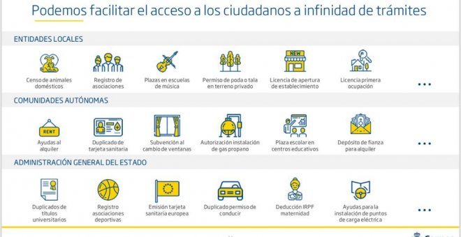 Infografía resumen de los servicios de CORREOS