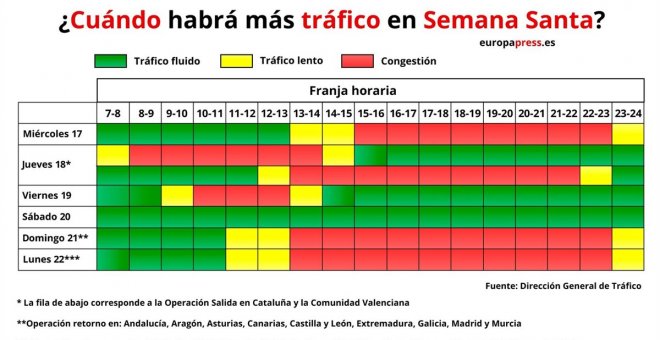 12/04/2019 - Dirección General de Tráfico