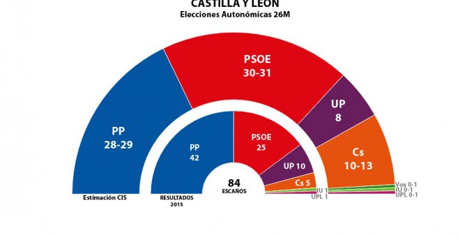 GRÁFICO CASTILLA Y LEÓN 26M