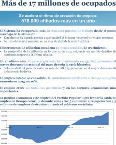 Argumentario Empleo PP